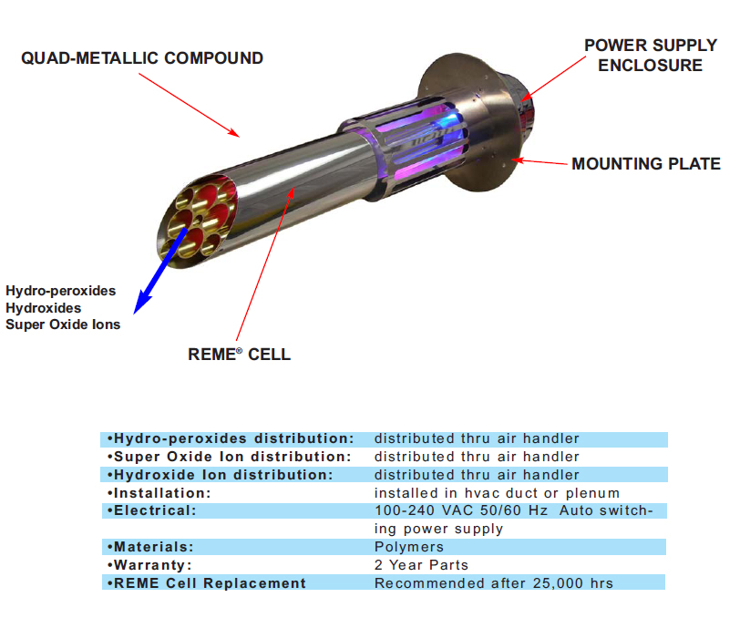 reme-more-details